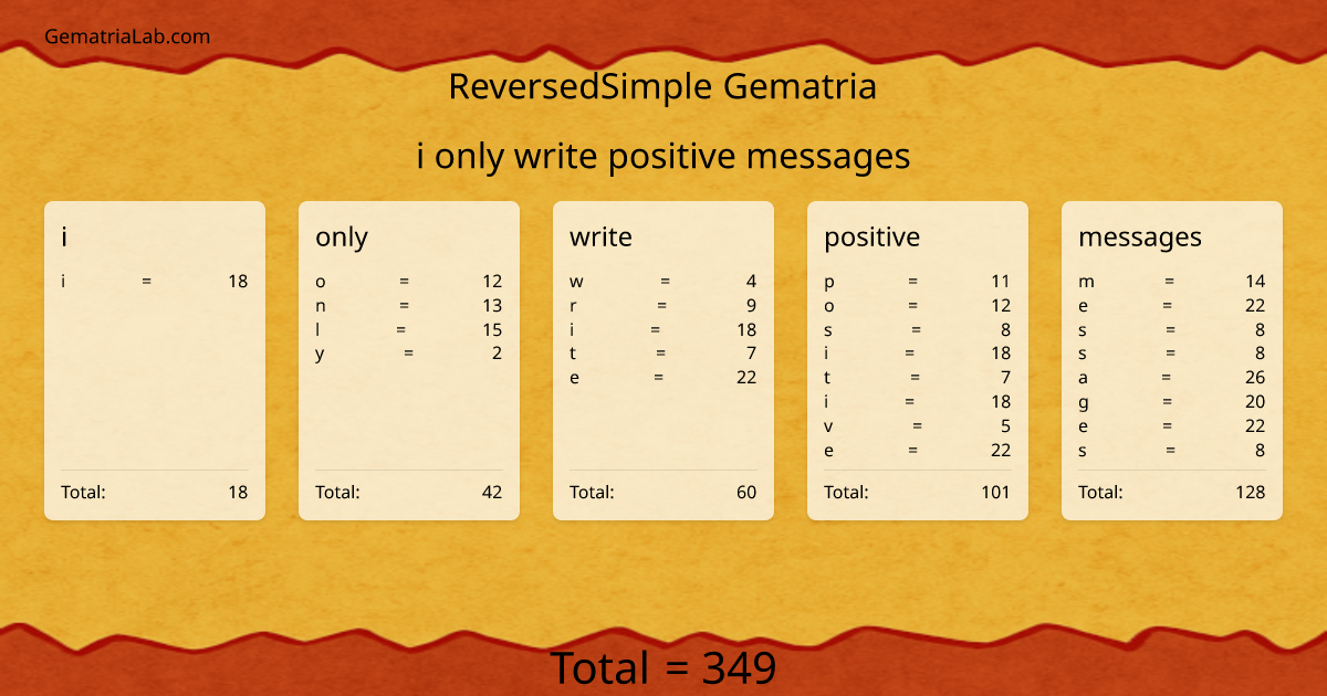 i only write positive messages in reversedSimple Gematria